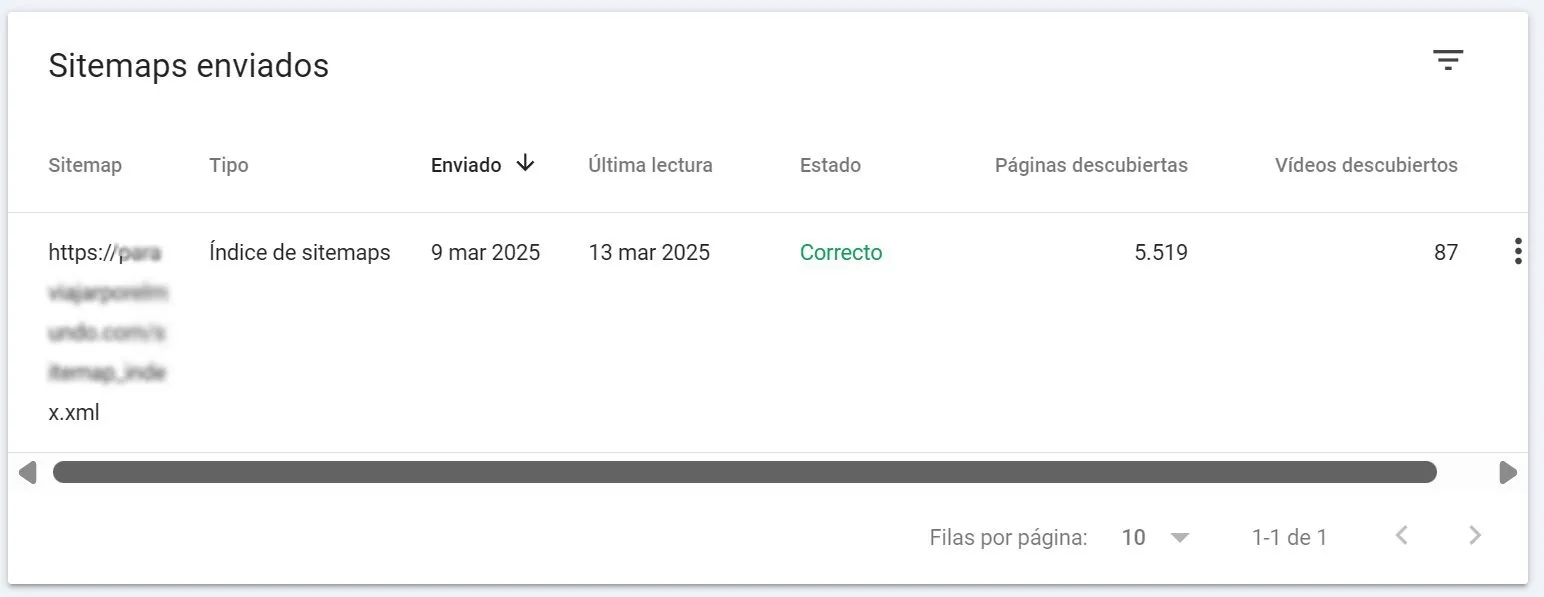 ejemplo de sitemap no del todo correcto
