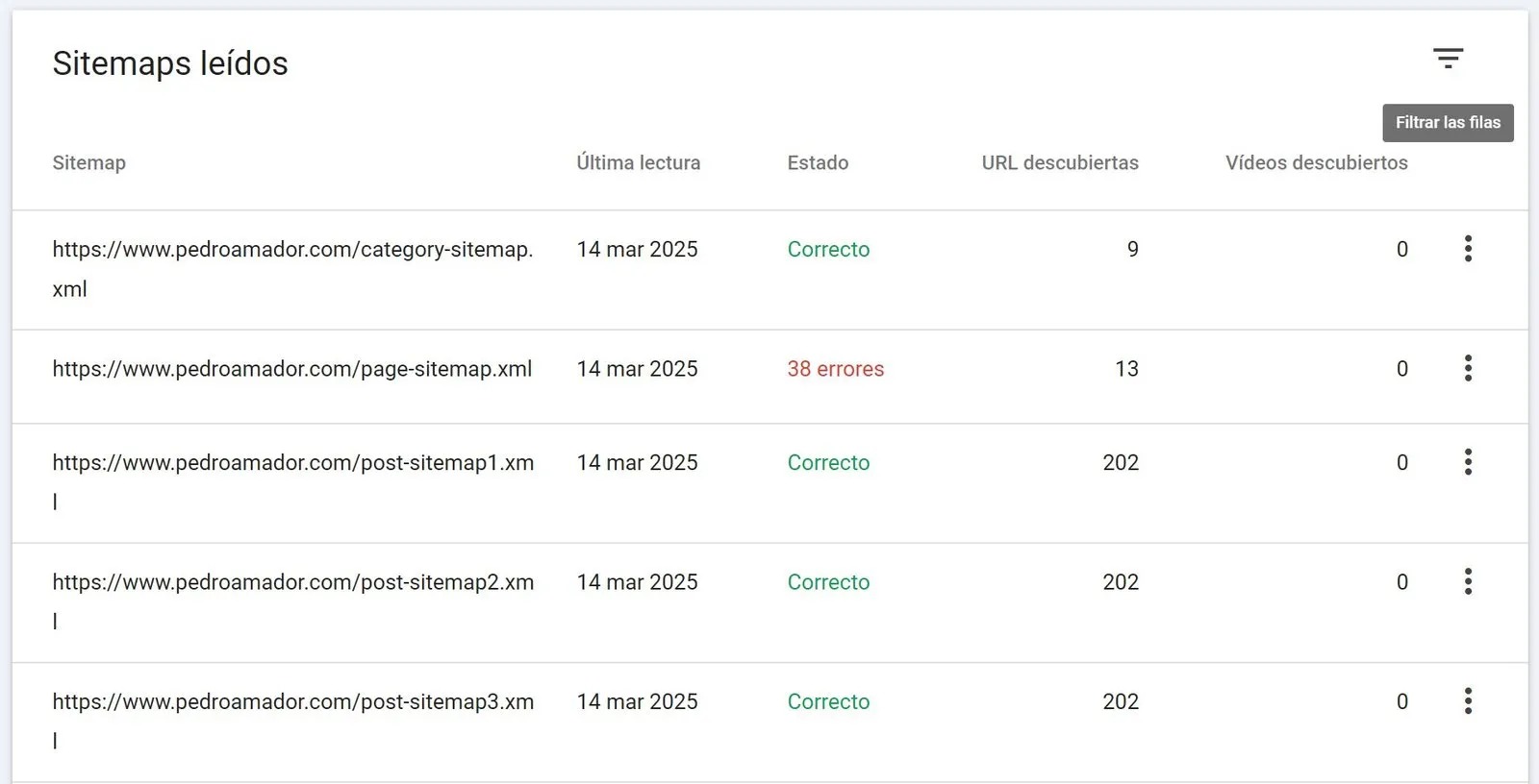 mi sitemap da errores en Google