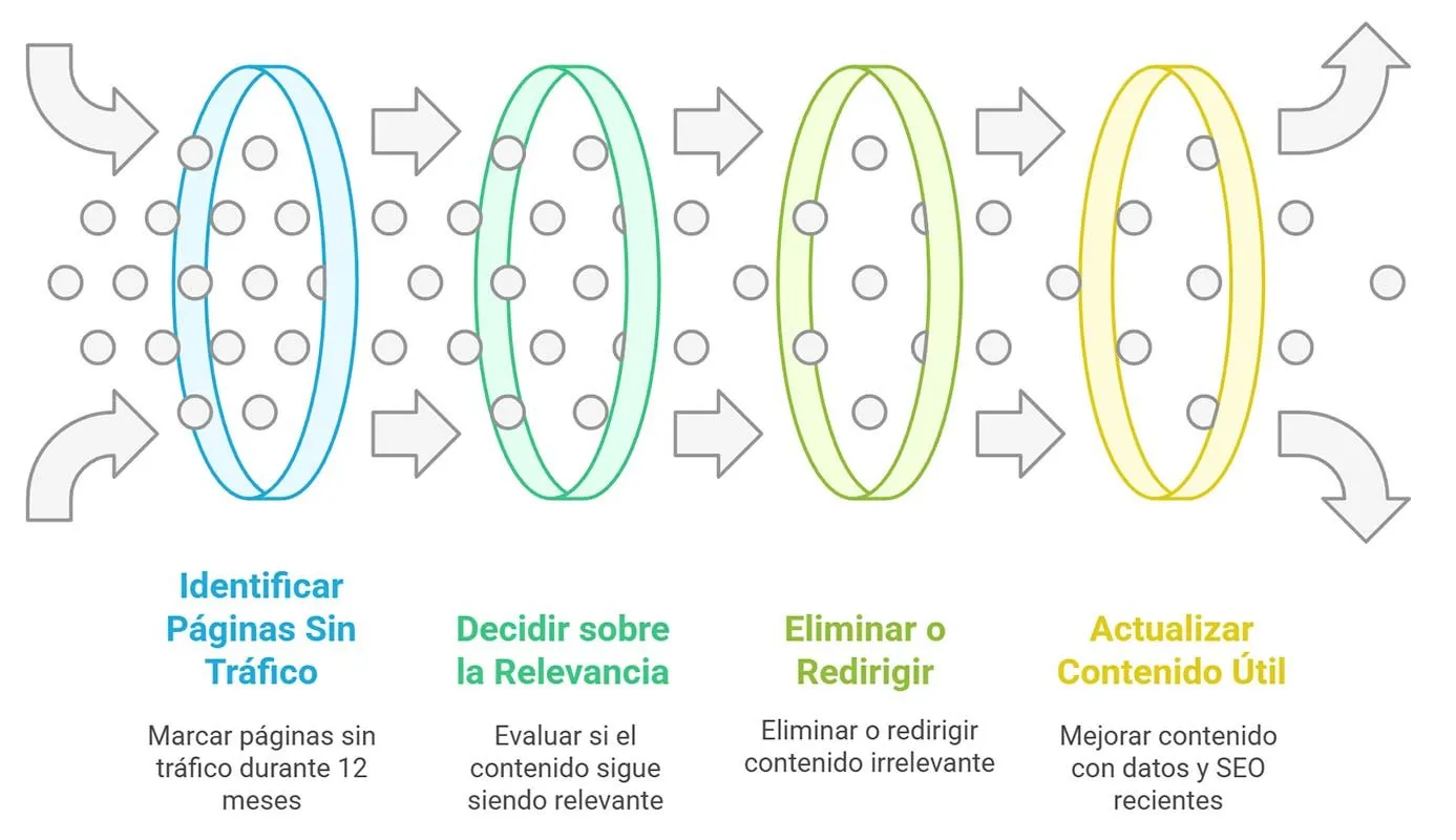Mejorar autoridad en una web